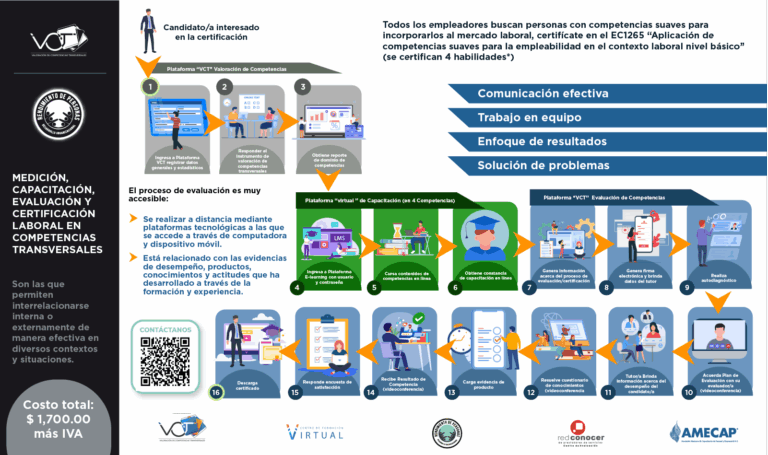 Flayer proceso_información pago_nuevas plataformas VCT